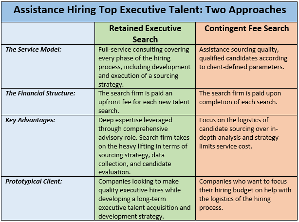 retained vs executive search challenges